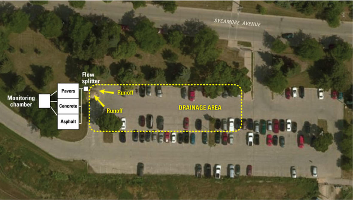 透水路面研究区域鸟瞰图，显示设备和试验场地的安装位置。